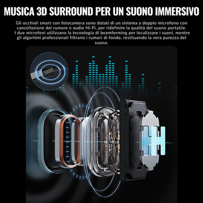 iView Glasses™ - Occhiali smart