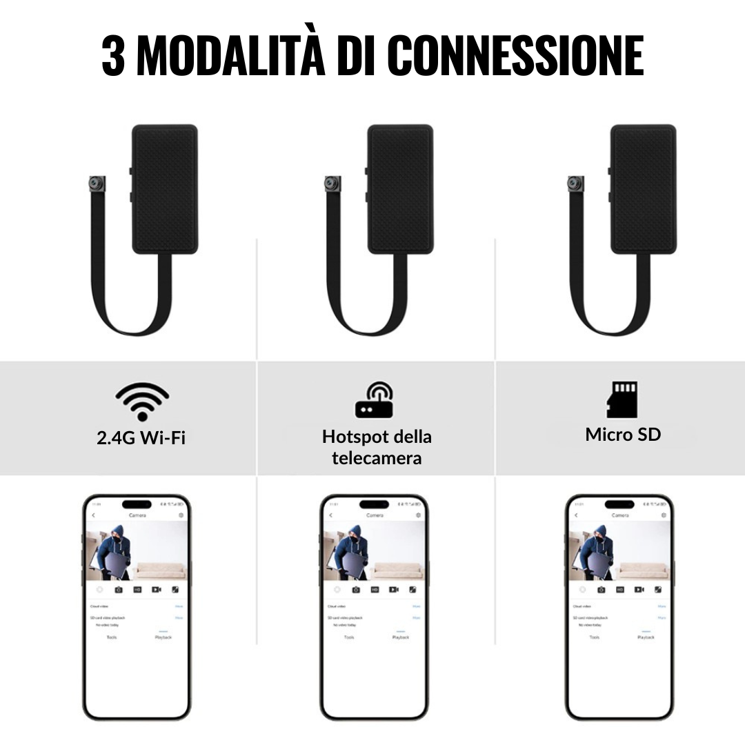 Button360™ - Mini camera incognita