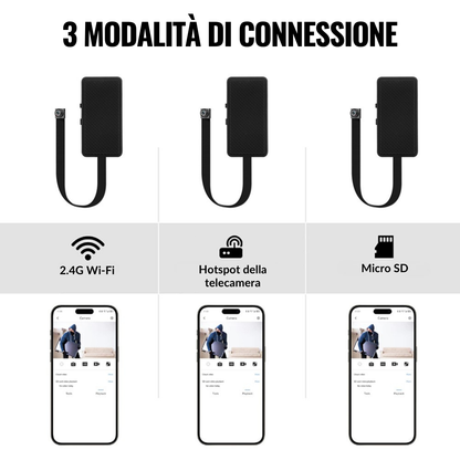 Button360™ - Mini camera incognita